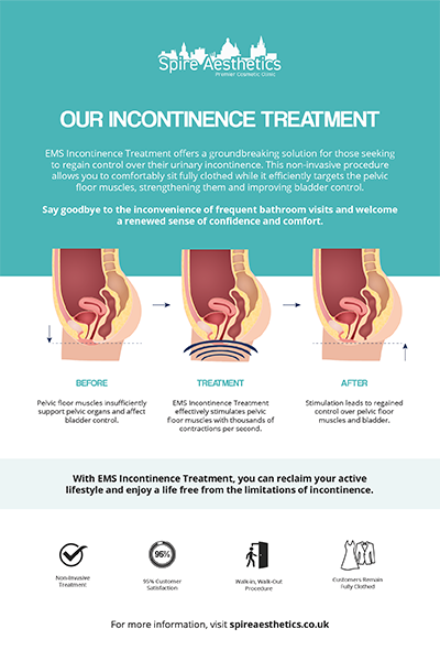image of how urge incontinence Irthlingborough treatment works