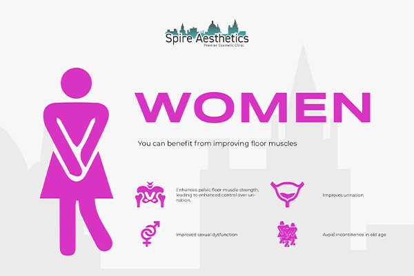 Benefits of EMS Female Urinary Incontinence Device Irthlingborough