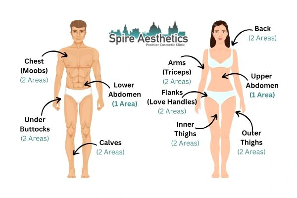 Cryolipolysis Prices Irthlingborough