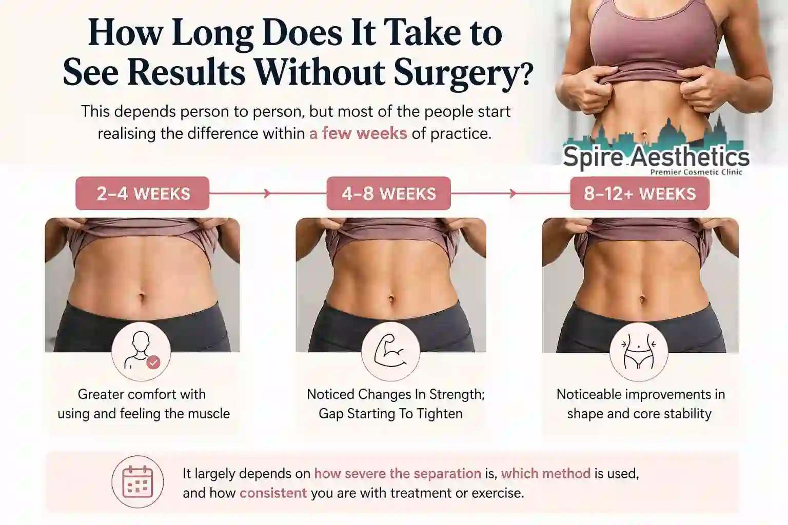 How Long Does It Take to See Results Without Surgery Irthlingborough?